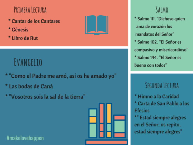 índice de lecturas boda